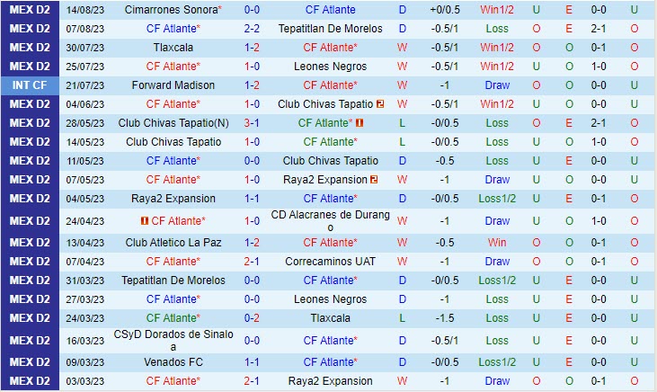 Nhận định Atlante vs Atletico La Paz 06h05 ngày 1708 (Hạng 2 Mexico 2023) 2