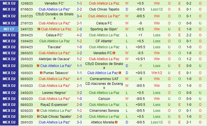 Nhận định Atlante vs Atletico La Paz 06h05 ngày 1708 (Hạng 2 Mexico 2023) 3