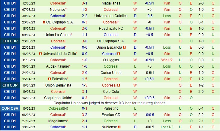 Nhận định Coquimbo Unido vs Cobresal 7h30 ngày 1708 (Cúp QG Chile 2023) 3