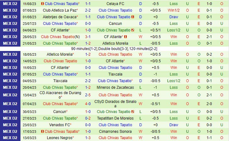 Nhận định Correcaminos vs Tapatio 10h05 ngày 1708 (Hạng 2 Mexico 2023) 3