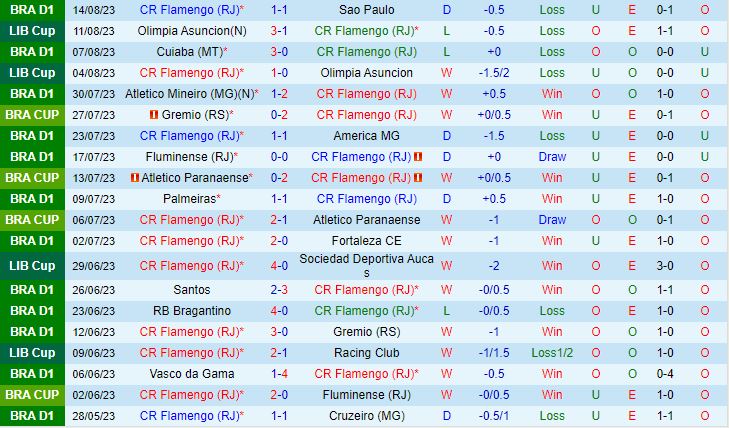 Nhận định Flamengo vs Gremio 7h30 ngày 178 (Cúp QG Brazil 2023) 2