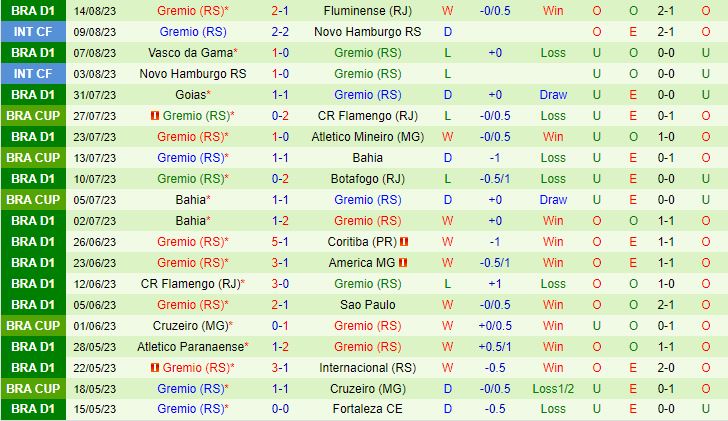 Nhận định Flamengo vs Gremio 7h30 ngày 178 (Cúp QG Brazil 2023) 3