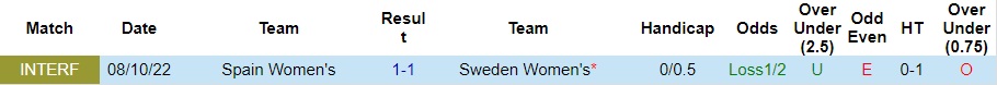 Nhận định nữ Tây Ban Nha vs nữ Thụy Điển 15h00 ngày 158 (World Cup 2023) 3