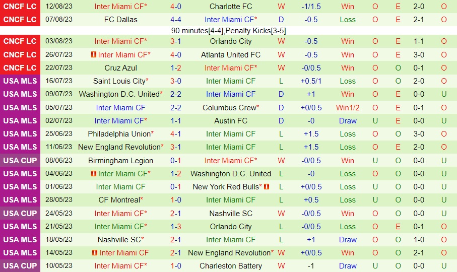 Nhận định Philadelphia Union vs Inter Miami 6h00 ngày 168 (CONCACAF Leagues Cup 2023) 2