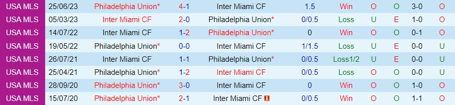 Nhận định Philadelphia Union vs Inter Miami 6h00 ngày 168 (CONCACAF Leagues Cup 2023) 3