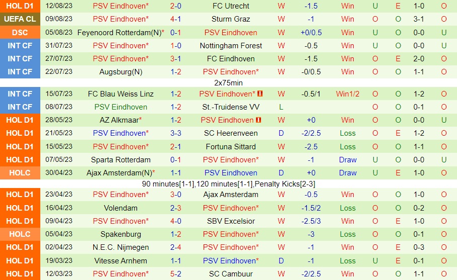 Nhận định Sturm Graz vs PSV Eindhoven 1h30 ngày 168 (Champions League 202324) 2 Nhận định Sturm Graz vs PSV Eindhoven 1h30 ngày 168 (Champions League 202324) 2