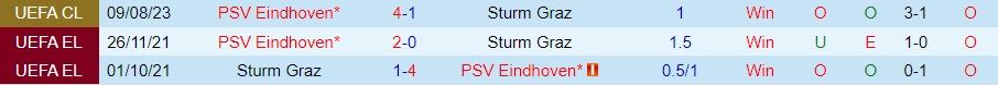 Nhận định Sturm Graz vs PSV Eindhoven 1h30 ngày 168 (Champions League 202324) 3 Nhận định Sturm Graz vs PSV Eindhoven 1h30 ngày 168 (Champions League 202324) 3