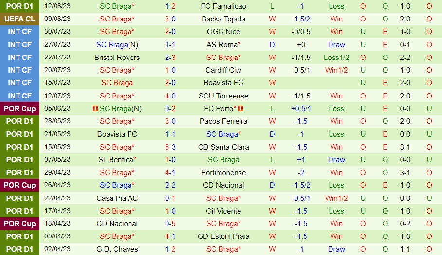 Nhận định TSC Backa Topola vs Braga 1h00 ngày 168 (Champions League 202324) 2