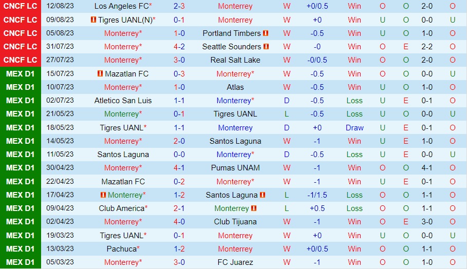 Nhận định - dự đoán Monterrey vs Nashville 8h30 ngày 168 (CONCACAF Leagues Cup 2023) 1 Nhận định - dự đoán Monterrey vs Nashville 8h30 ngày 168 (CONCACAF Leagues Cup 2023) 1