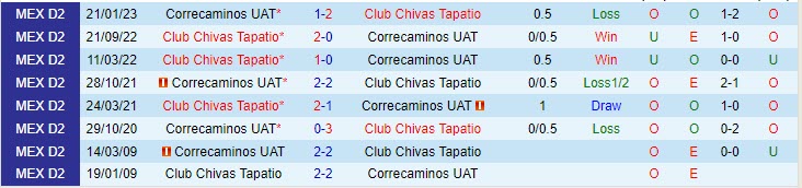 Nhận định Correcaminos vs Tapatio 10h05 ngày 1708 (Hạng 2 Mexico 2023) 1