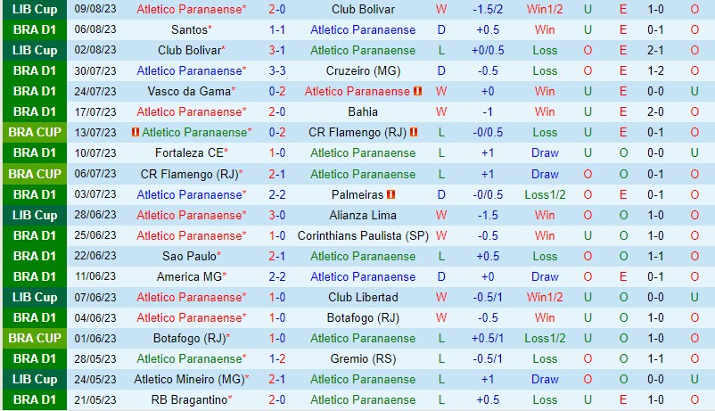 Nhận định Paranaense vs Cuiaba 6h00 ngày 168 (VĐQG Brazil) 2 Nhận định Paranaense vs Cuiaba 6h00 ngày 168 (VĐQG Brazil) 2