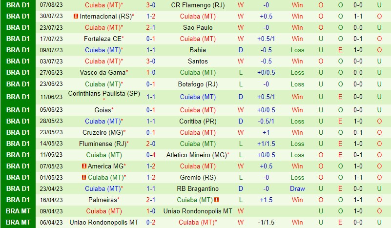 Nhận định Paranaense vs Cuiaba 6h00 ngày 168 (VĐQG Brazil) 3 Nhận định Paranaense vs Cuiaba 6h00 ngày 168 (VĐQG Brazil) 3