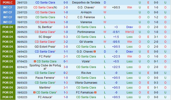 Nhận định Santa Clara vs Torreense 0h00 ngày 178 (Hạng 2 Bồ Đào Nha 202324) 1