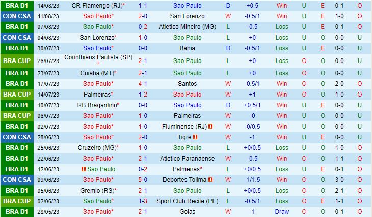 Nhận định Sao Paulo vs Corinthians 5h30 ngày 178 (Cúp QG Brazil 2023) 2