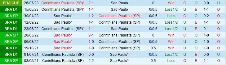 Nhận định Sao Paulo vs Corinthians 5h30 ngày 178 (Cúp QG Brazil 2023) 1