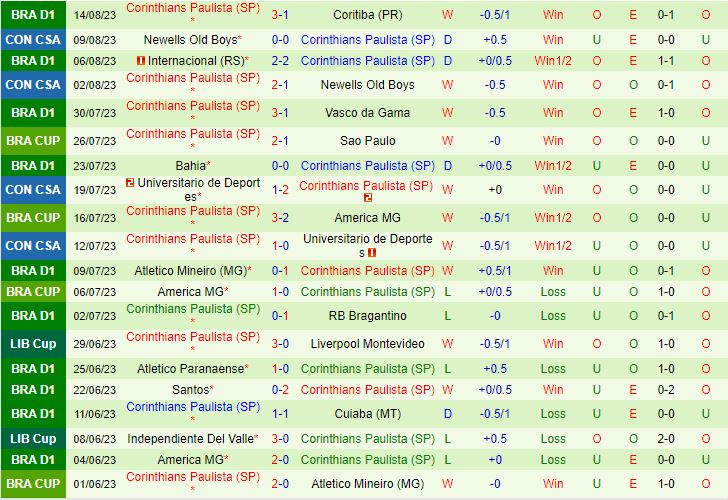 Nhận định Sao Paulo vs Corinthians 5h30 ngày 178 (Cúp QG Brazil 2023) 3