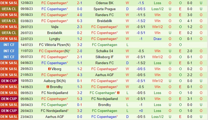 Nhận định Sparta Prague vs Copenhagen 0h00 ngày 168 (Champions League) 3