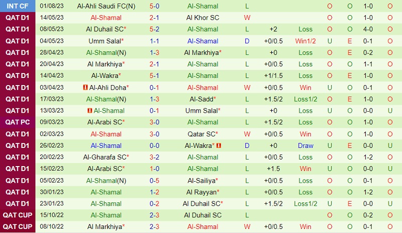 Nhận định Al-Arabi vs Al-Shamal 0h30 ngày 178 (VĐ Qatar 202324) 3 Nhận định Al-Arabi vs Al-Shamal 0h30 ngày 178 (VĐ Qatar 202324) 3