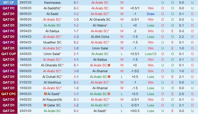 Nhận định Al-Arabi vs Al-Shamal 0h30 ngày 178 (VĐ Qatar 202324) 2 Nhận định Al-Arabi vs Al-Shamal 0h30 ngày 178 (VĐ Qatar 202324) 2