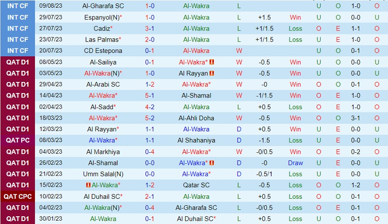 Nhận định Al-Wakra vs Muaither 22h30 ngày 168 (VĐ Qatar 202324) 2 Nhận định Al-Wakra vs Muaither 22h30 ngày 168 (VĐ Qatar 202324) 2