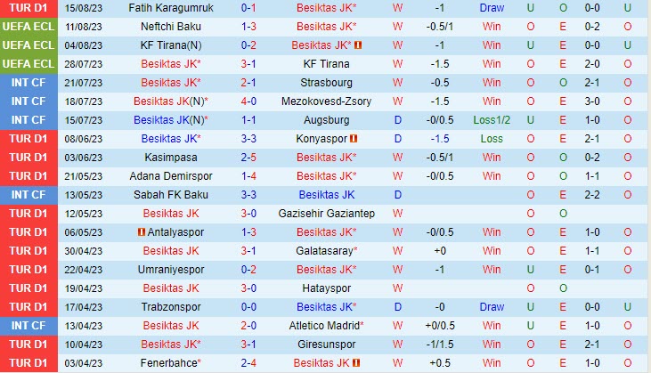 Nhận định Besiktas vs Neftchi 0h00 ngày 1808 (Conference League 202324) 2