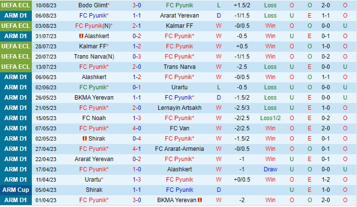 Nhận định Pyunik vs Bodo Glimt 23h00 ngày 1708 (Conference League 202324) 2