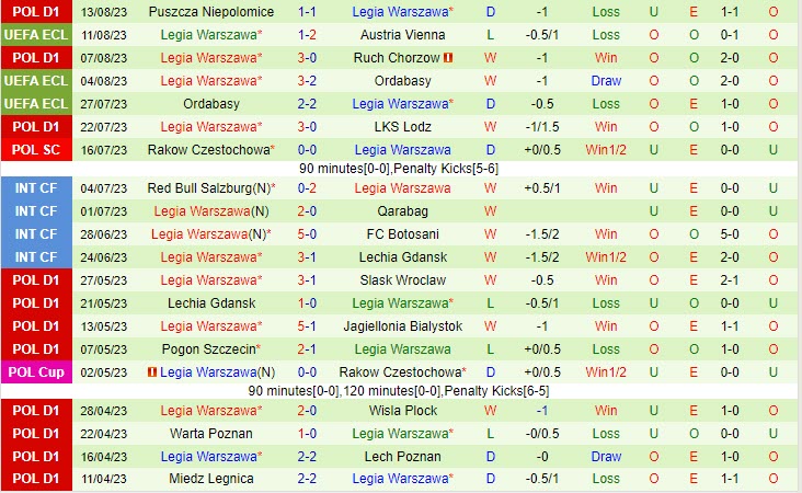 Nhận định Austria Wien vs Legia Warszawa 0h00 ngày 1808 (Conference League 202324) 3