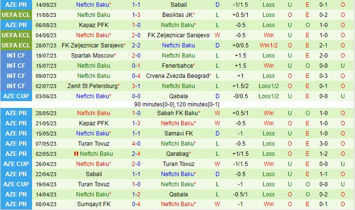 Nhận định Besiktas vs Neftchi 0h00 ngày 1808 (Conference League 202324) 3