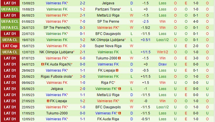 Nhận định Partizani vs Valmiera 1h00 ngày 1808 (Conference League 202324) 3