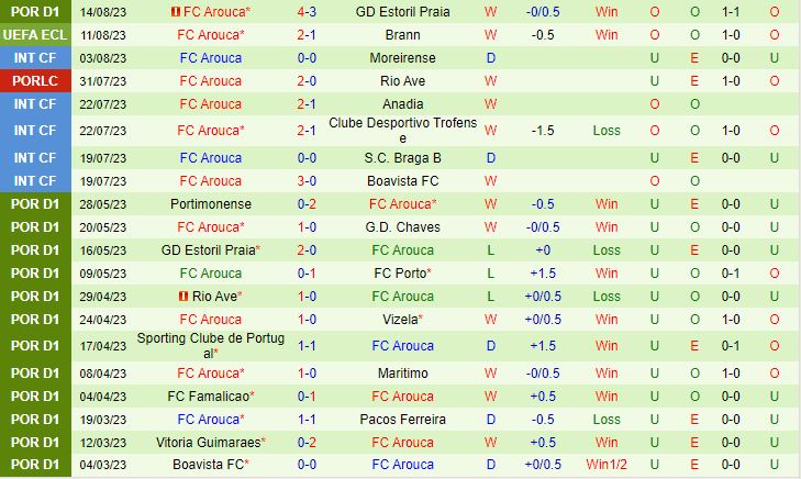 Nhận định Brann vs Arouca 0h00 ngày 188 (Conference League 202324) 3