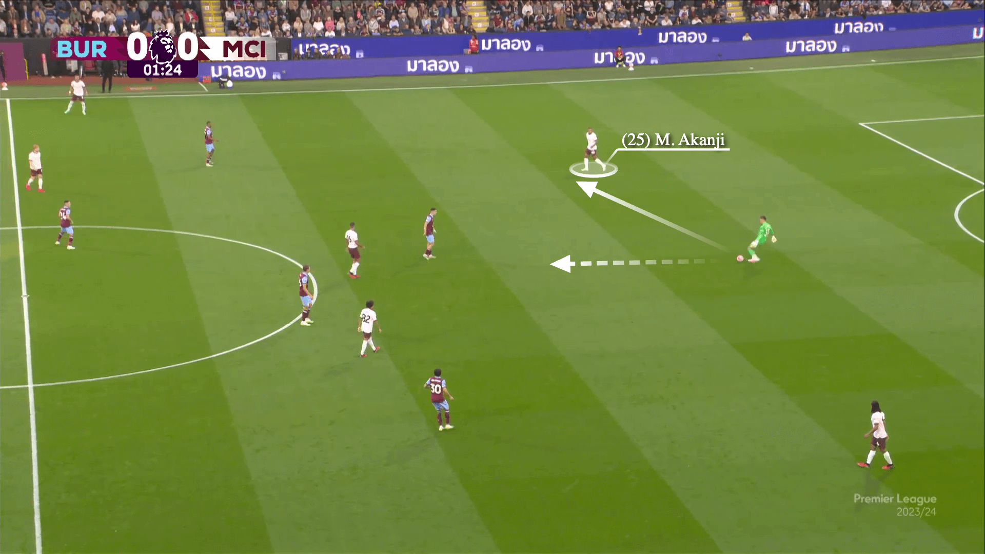 Phát kiến mới của Pep Guardiola với khả năng chơi chân của Ederson 12