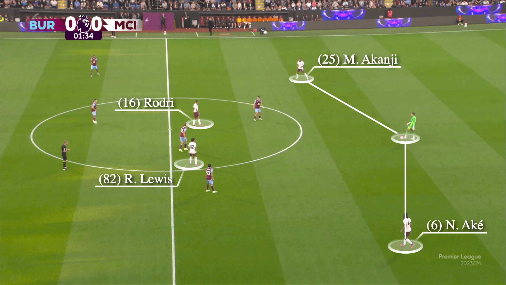 Phát kiến mới của Pep Guardiola với khả năng chơi chân của Ederson 13