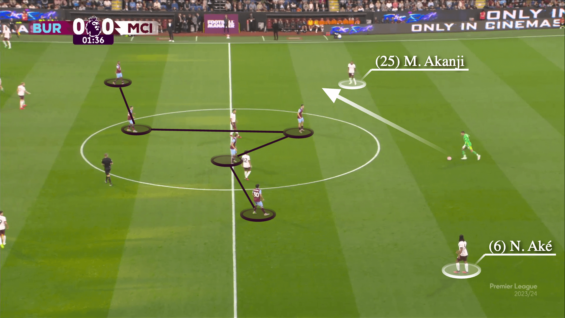 Phát kiến mới của Pep Guardiola với khả năng chơi chân của Ederson 14