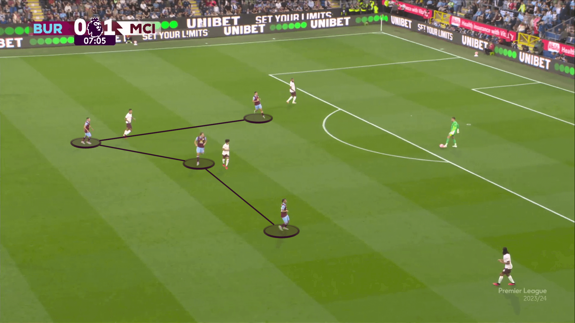 Phát kiến mới của Pep Guardiola với khả năng chơi chân của Ederson 15