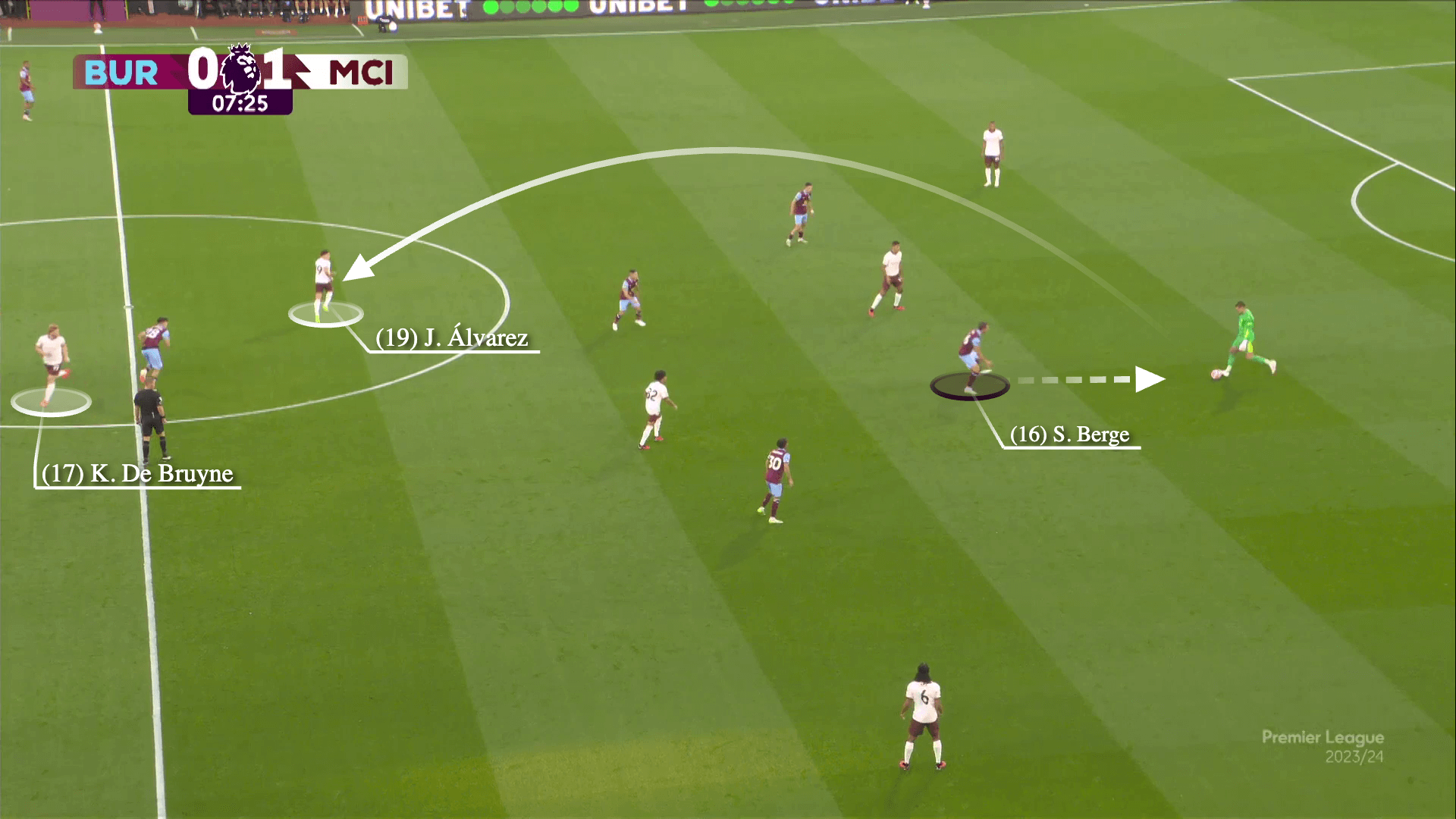 Phát kiến mới của Pep Guardiola với khả năng chơi chân của Ederson 17