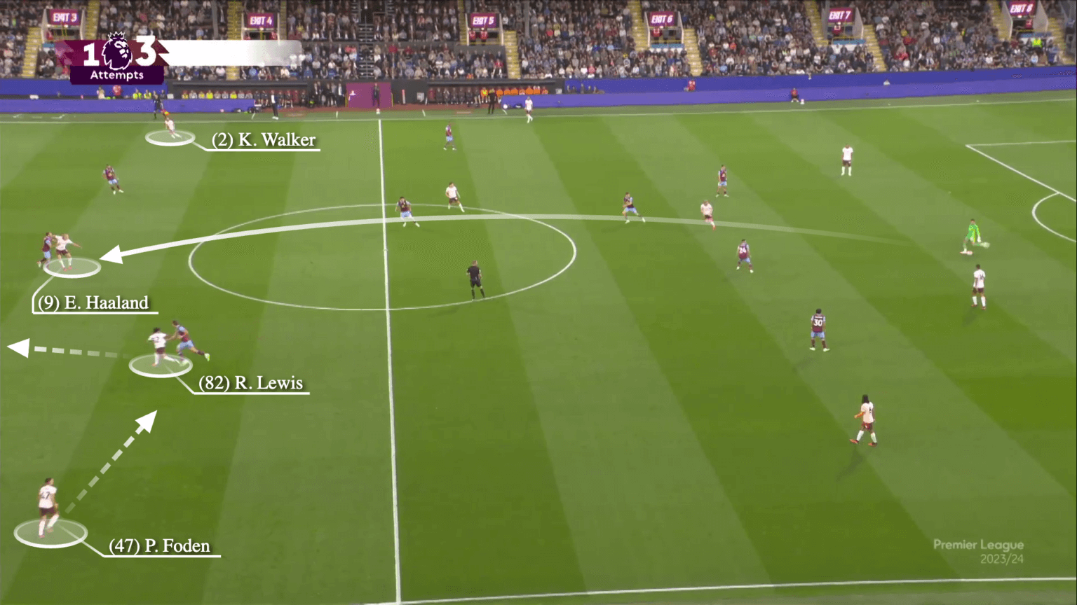 Phát kiến mới của Pep Guardiola với khả năng chơi chân của Ederson 20