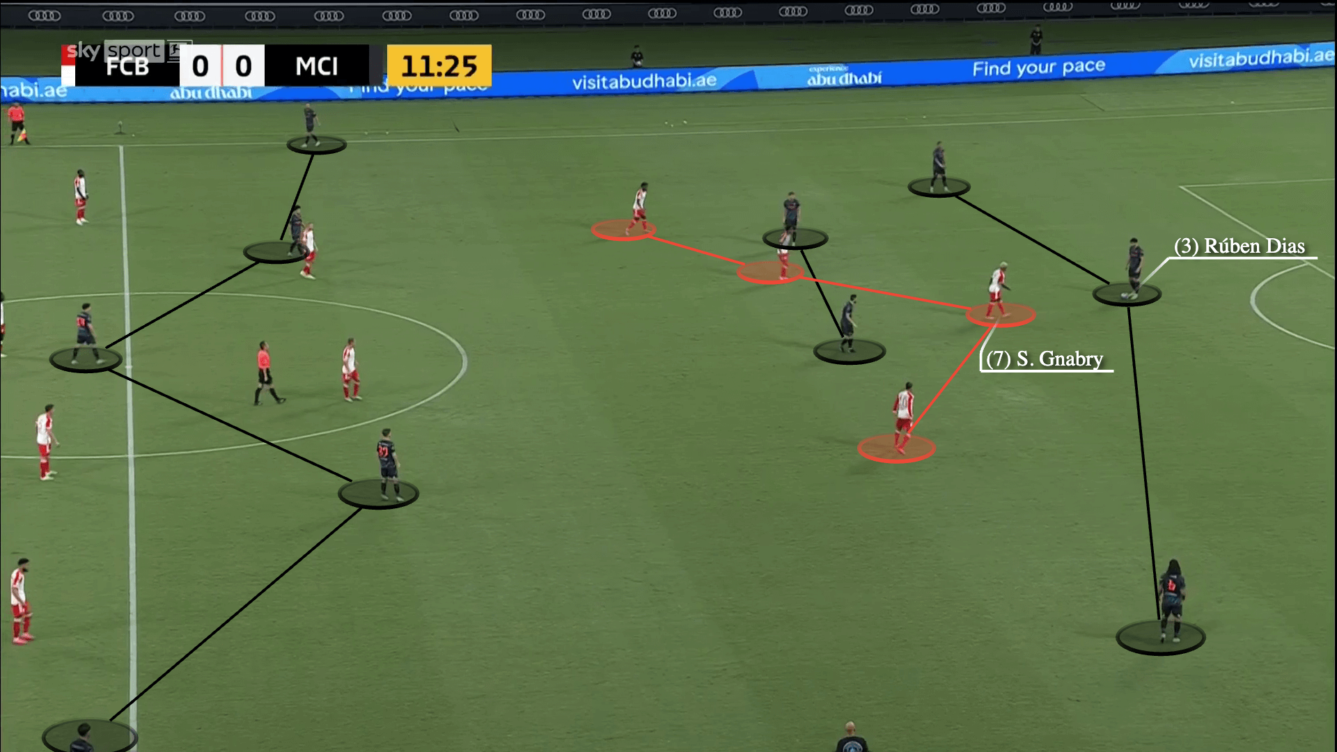 Phát kiến mới của Pep Guardiola với khả năng chơi chân của Ederson 3