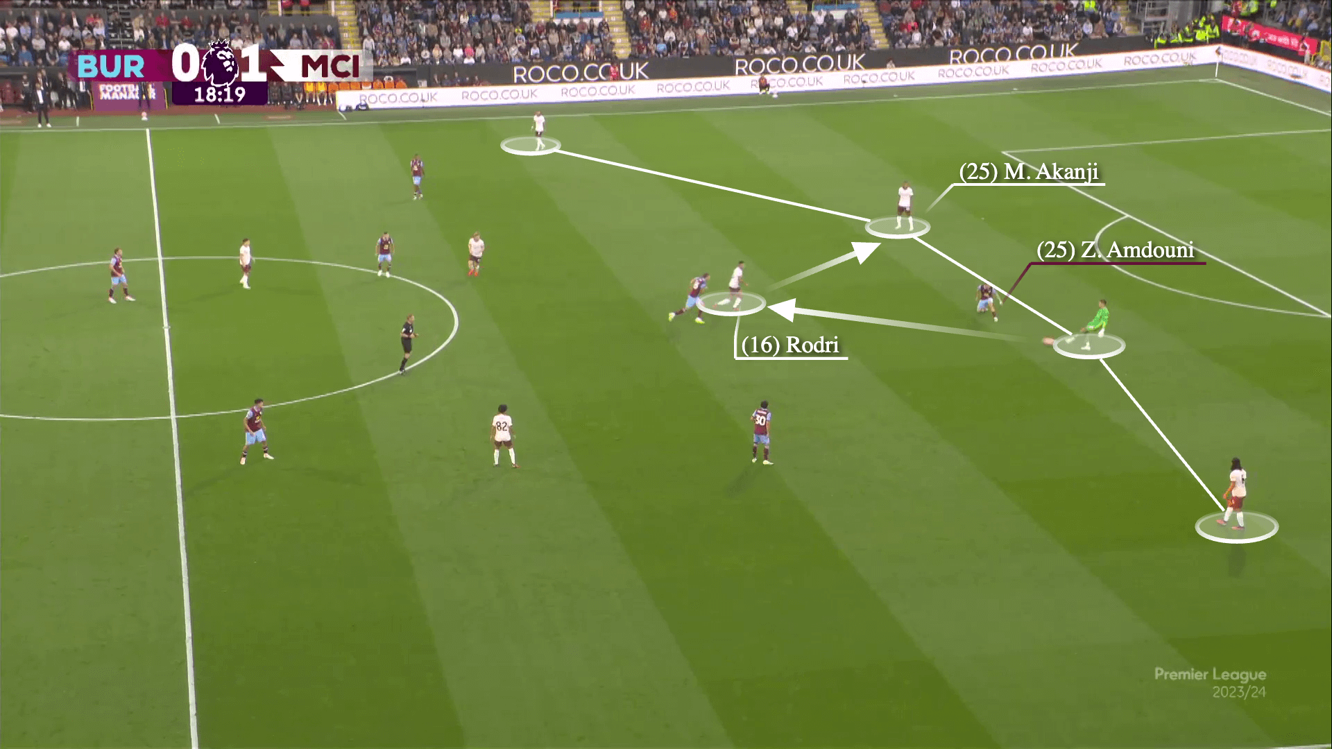 Phát kiến mới của Pep Guardiola với khả năng chơi chân của Ederson 22