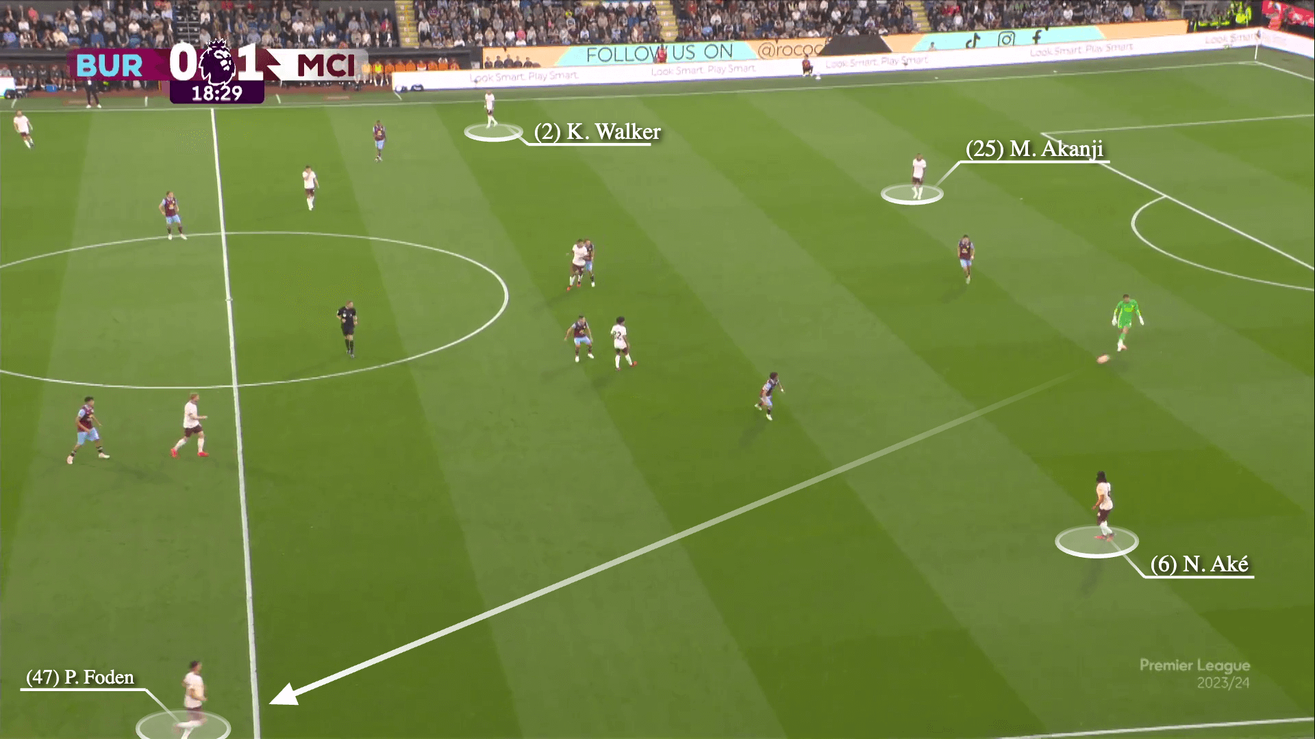 Phát kiến mới của Pep Guardiola với khả năng chơi chân của Ederson 23