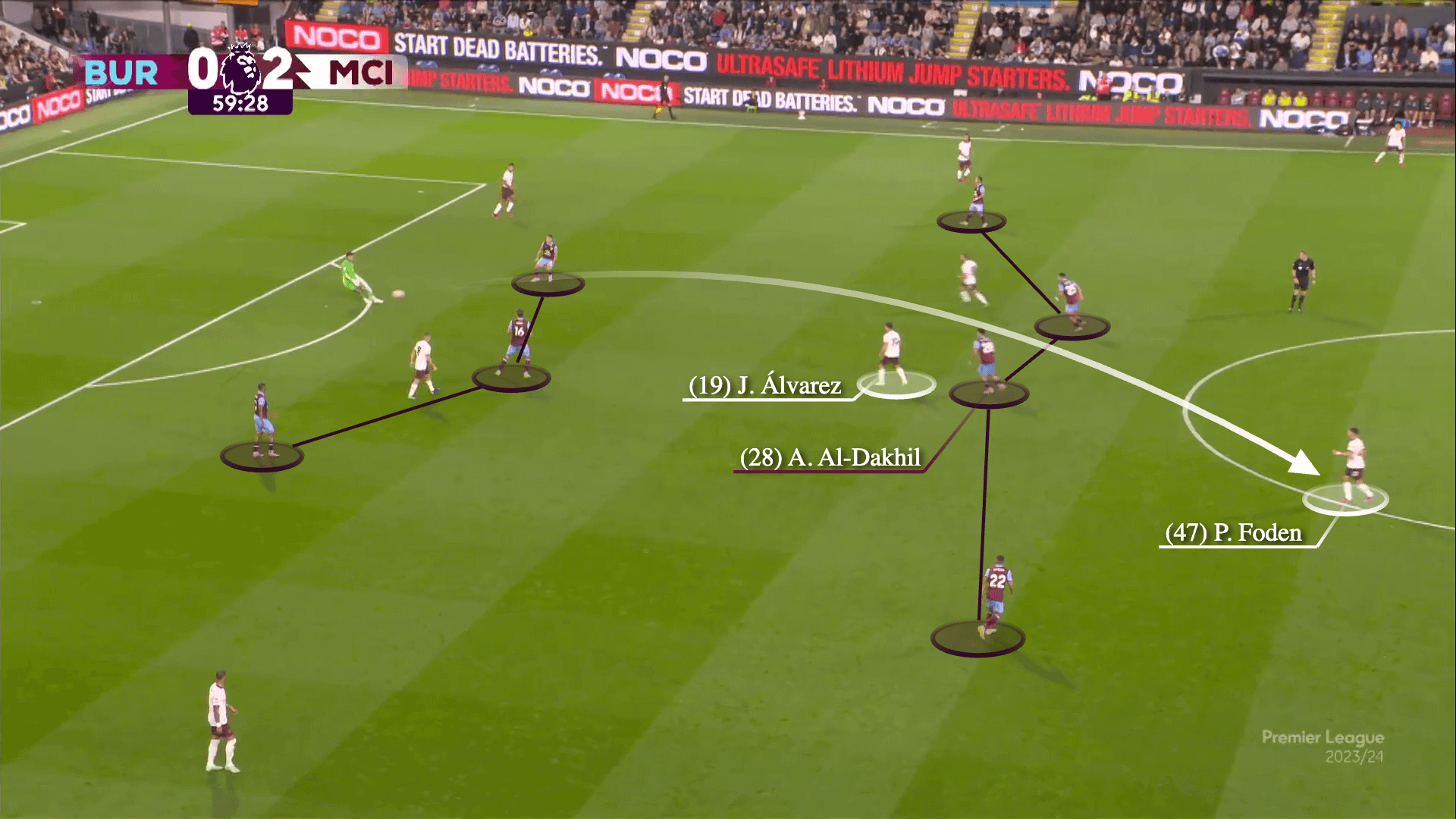 Phát kiến mới của Pep Guardiola với khả năng chơi chân của Ederson 42