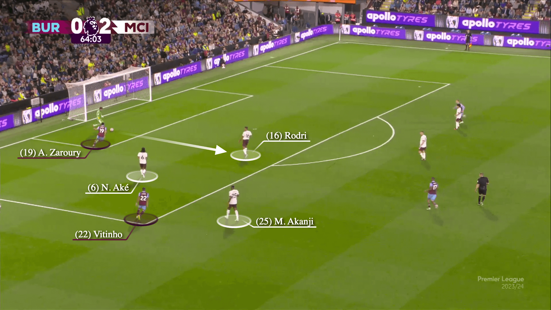 Phát kiến mới của Pep Guardiola với khả năng chơi chân của Ederson 46