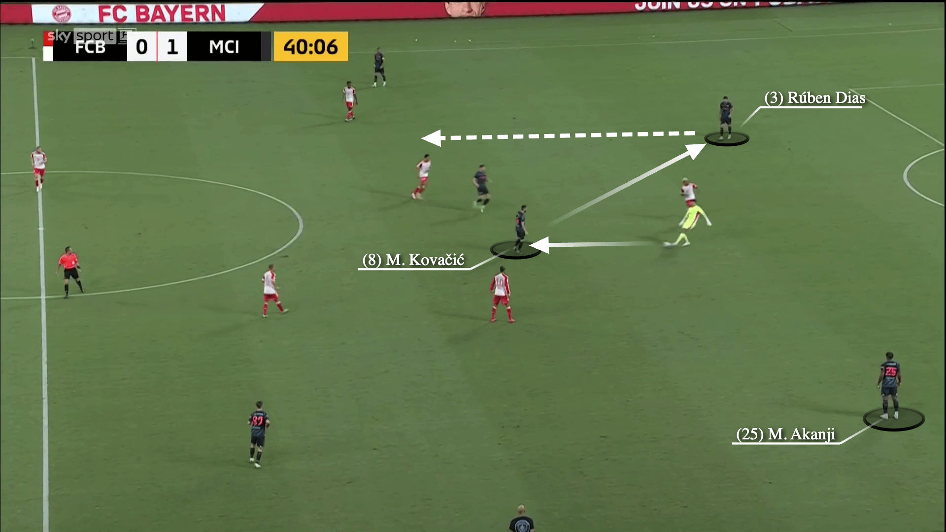 Phát kiến mới của Pep Guardiola với khả năng chơi chân của Ederson 8