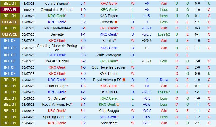 Nhận định Genk vs Olympiacos 1h00 ngày 188 (Europa League 202324) 2