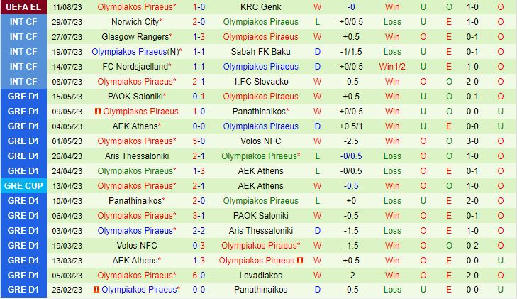 Nhận định Genk vs Olympiacos 1h00 ngày 188 (Europa League 202324) 3
