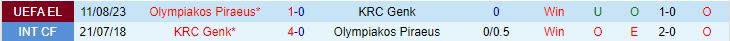 Nhận định Genk vs Olympiacos 1h00 ngày 188 (Europa League 202324) 1