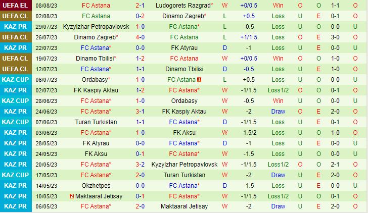 Nhận định Ludogorets vs Astana 1h00 ngày 188 (Europa League 202324) 3
