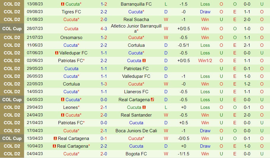 Nhận định Atletico Junior vs Cucuta 8h30 ngày 178 (Cúp QG Colombia 2023) 2 Nhận định Atletico Junior vs Cucuta 8h30 ngày 178 (Cúp QG Colombia 2023) 2