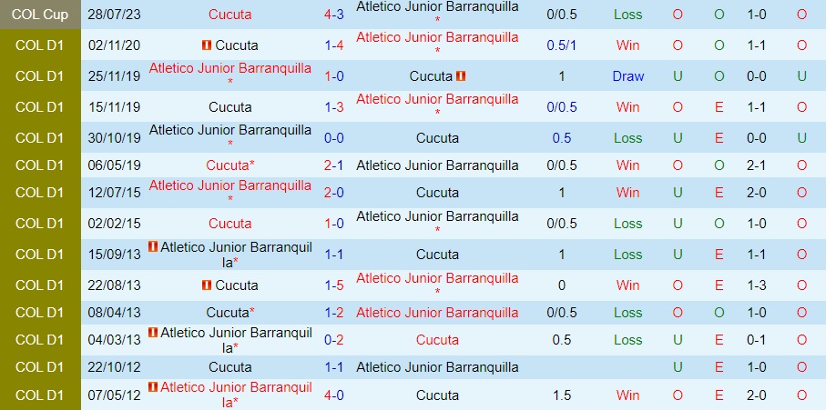 Nhận định Atletico Junior vs Cucuta 8h30 ngày 178 (Cúp QG Colombia 2023) 3 Nhận định Atletico Junior vs Cucuta 8h30 ngày 178 (Cúp QG Colombia 2023) 3