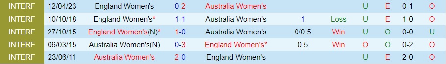 Nhận định bóng đá nữ Anh vs nữ Australia 17h00 ngày 168 (World Cup 2023) 3