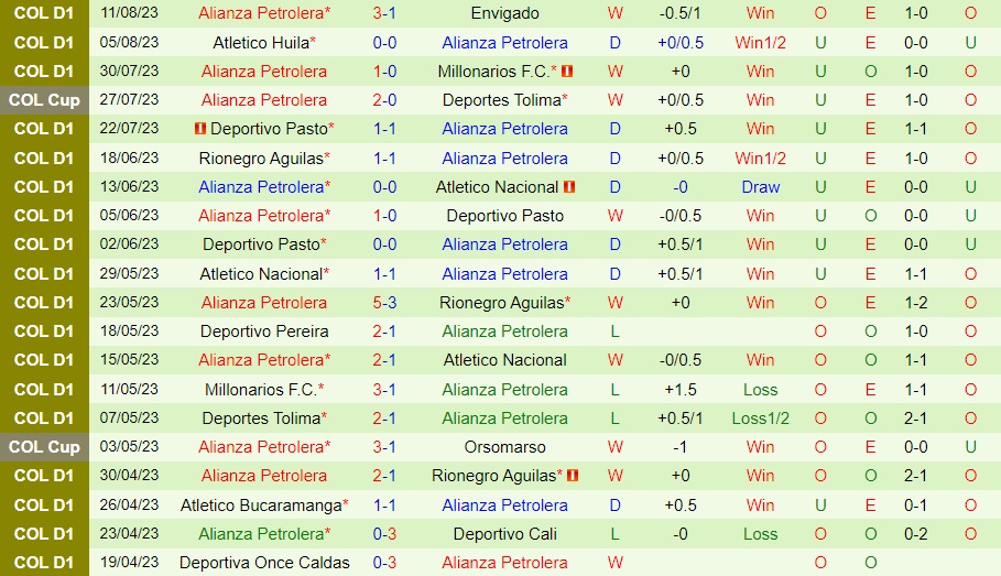Nhận định Tolima vs Alianza Petrolera 7h00 ngày 178 (Cúp QG Colombia 2023) 2 Nhận định Tolima vs Alianza Petrolera 7h00 ngày 178 (Cúp QG Colombia 2023) 2
